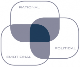 Rational, Emotional, Political